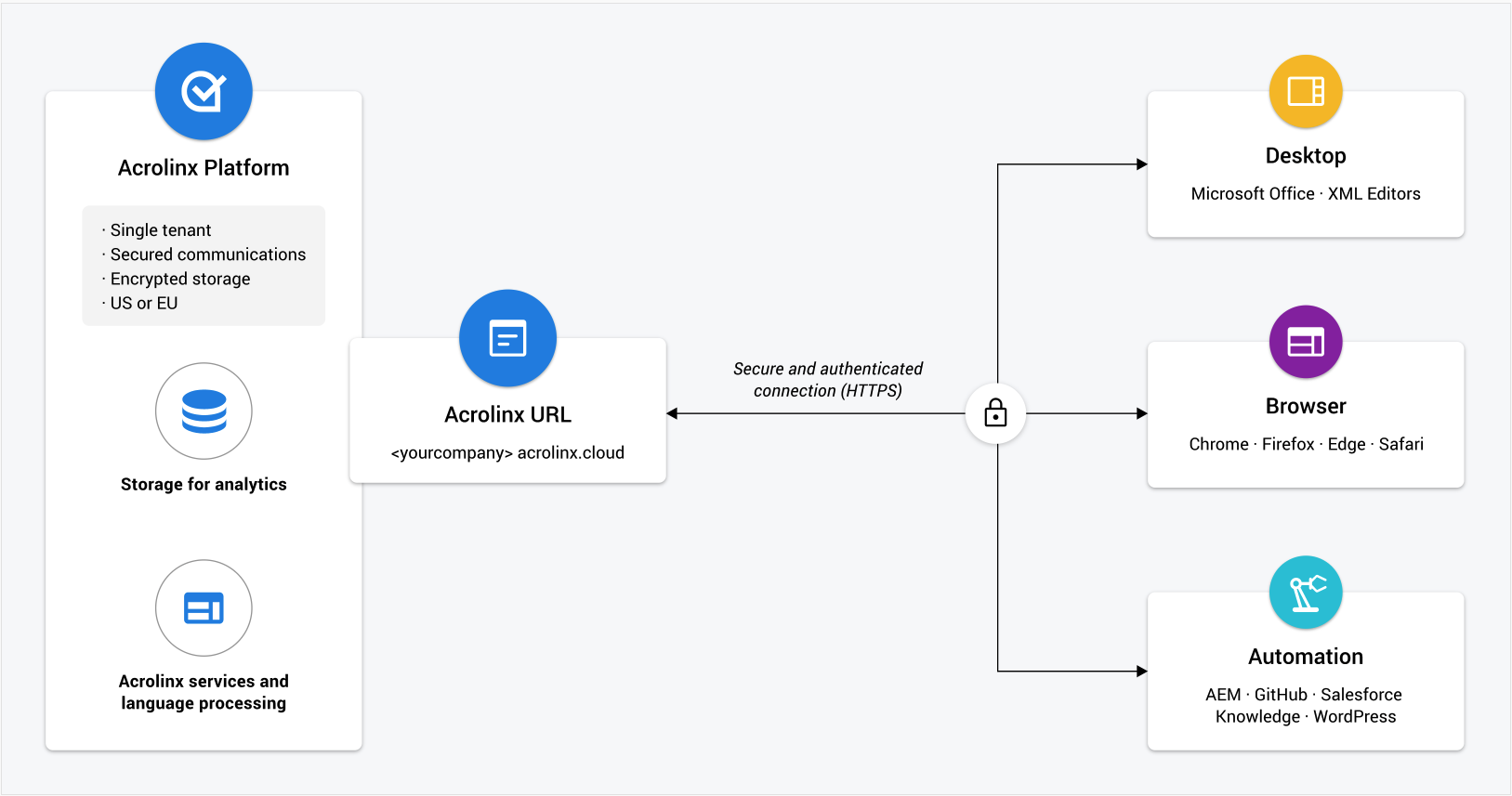 Diagrams_PrivateCloud.png