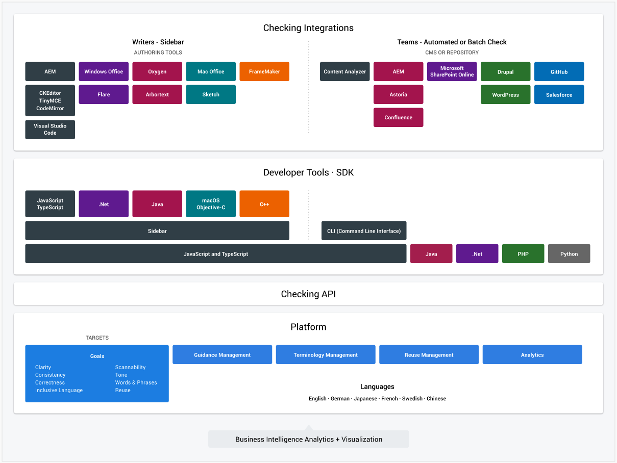 Diagrams_SDKArchitecture.png