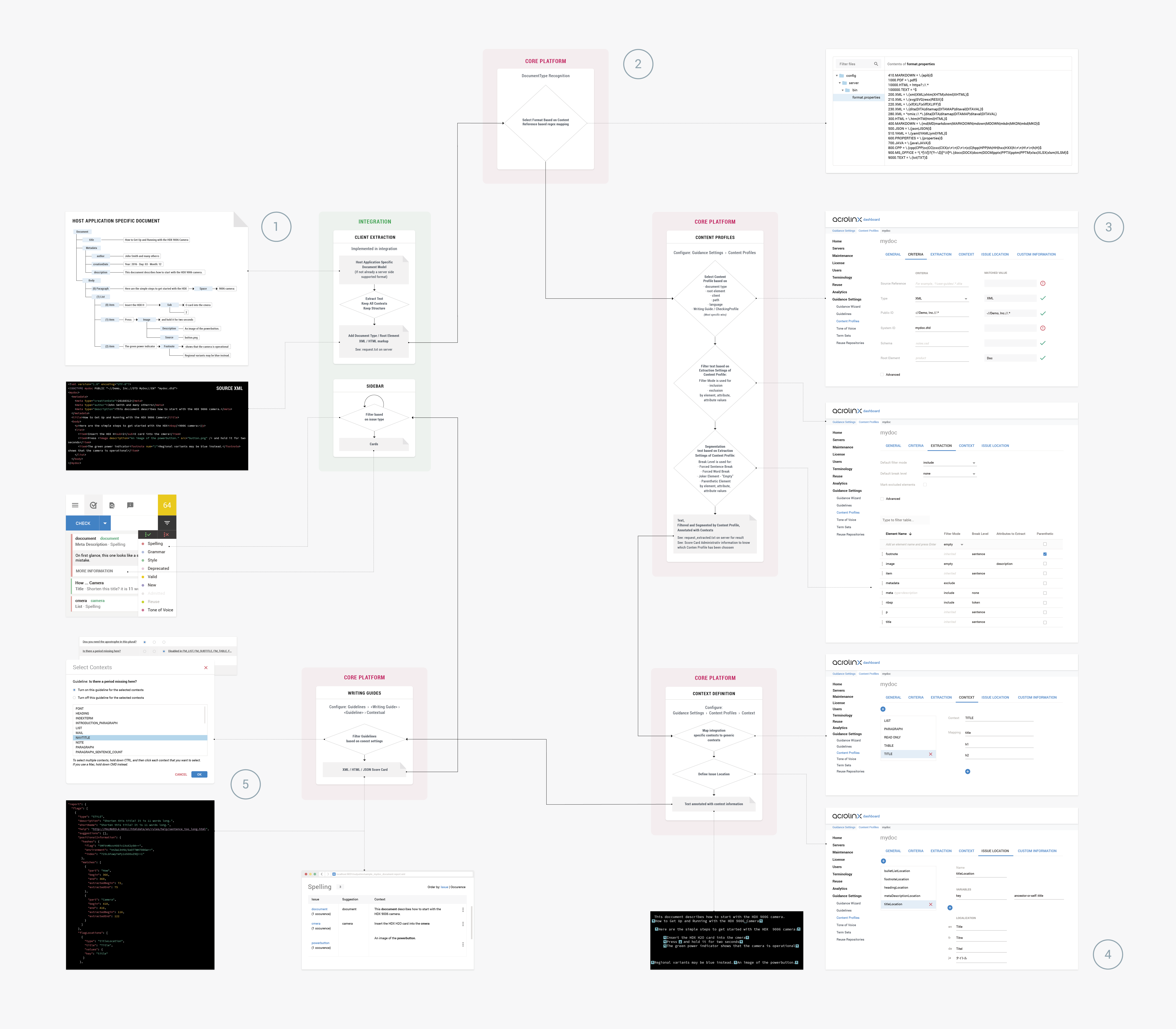 Diagrams_HowAcrolinxReadsContent.png