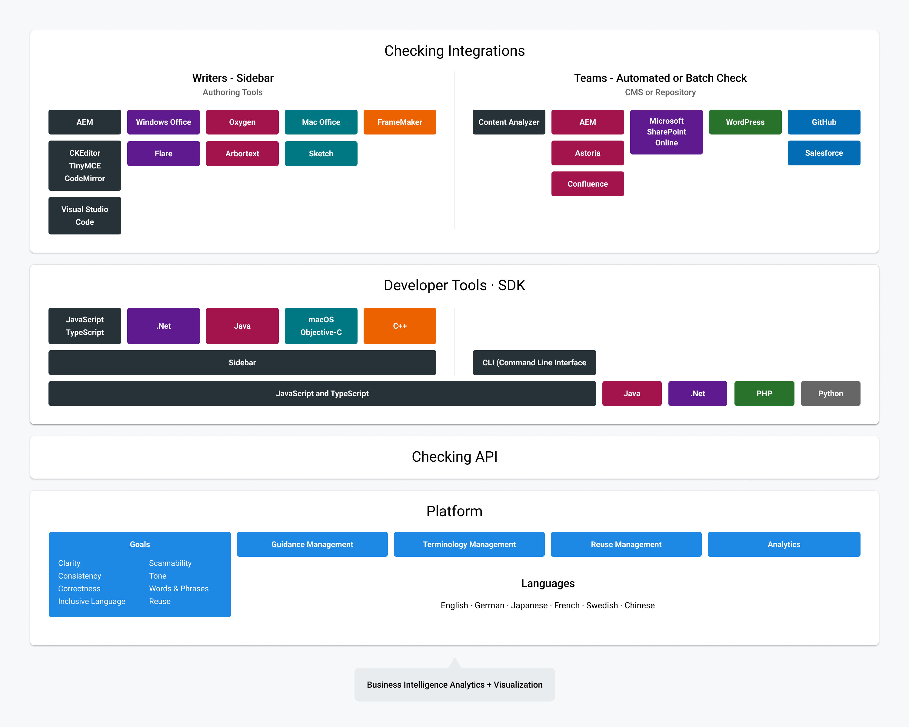 Integrations_-_Platform_Checking_API.png