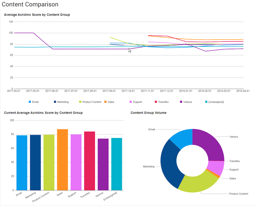 Analytics_ContentComparisonDashboard.png